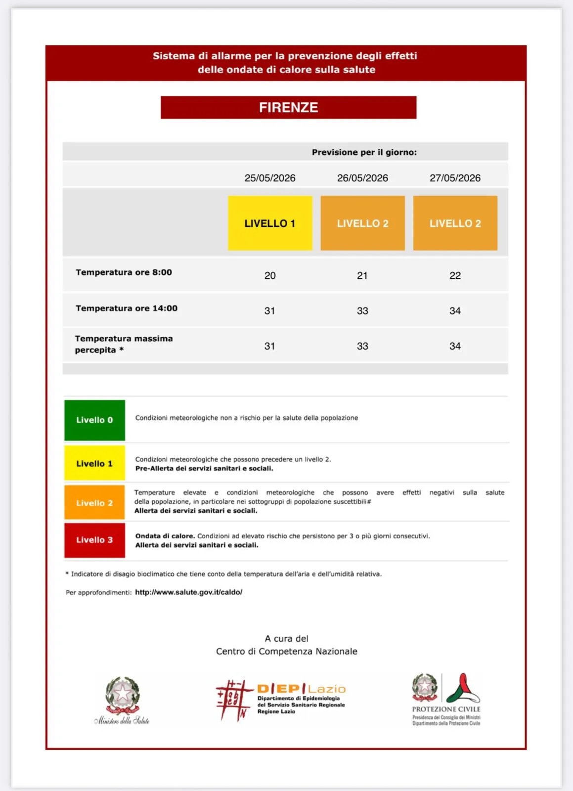 Sıcaklıklar arttıkça Floransa sıcaklık alarmı turuncu seviyeye yükseltildi