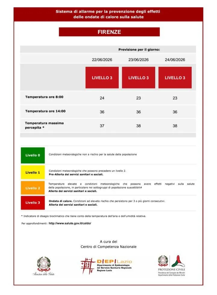 Floransa'da kırmızı sıcaklık alarmı 24 Haziran 2026'ya kadar yürürlükte kalacak