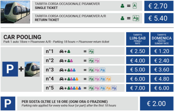 Pisa Mover fares